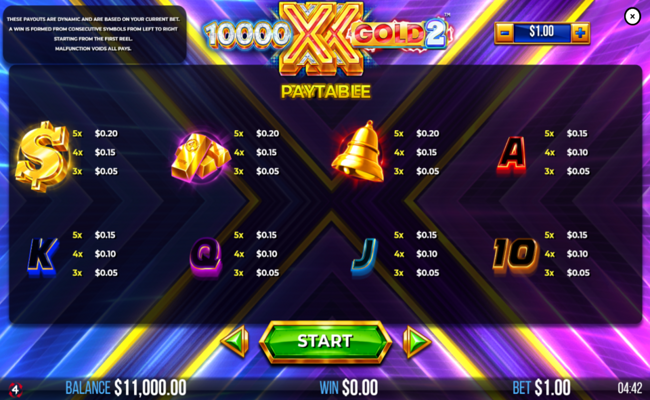 10000 x gold 2 paytable 2