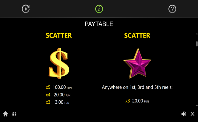 100 burning hot buy bonus paytable 1