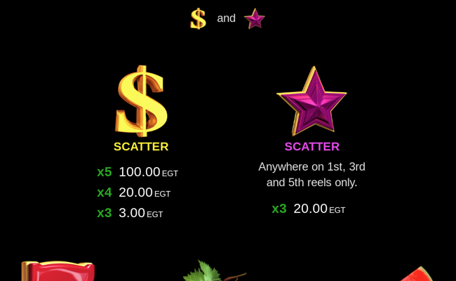 100 burning hot clover chance paytable 1