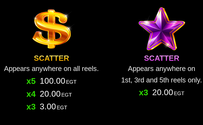 100 burning power clover chance paytable 1