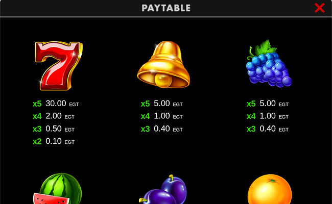 100 burning power clover chance paytable 2