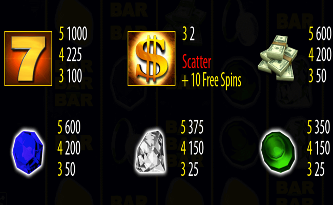 100 jewels paytable 1