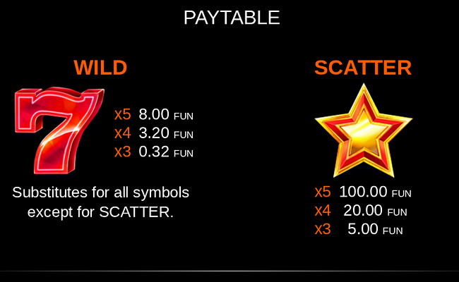 100 power hot golden coins link paytable 1