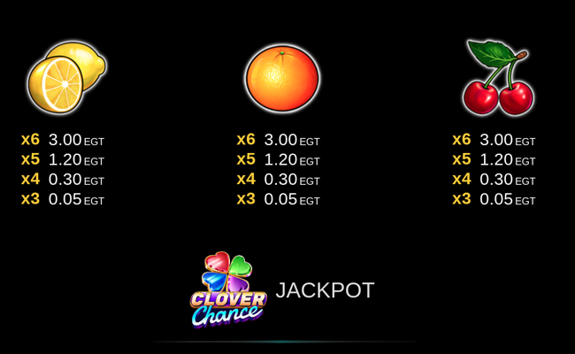 100 super hot 6 reels clover chance paytable 3