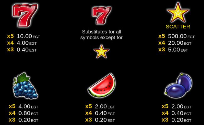 100 super hot clover chance paytable 1