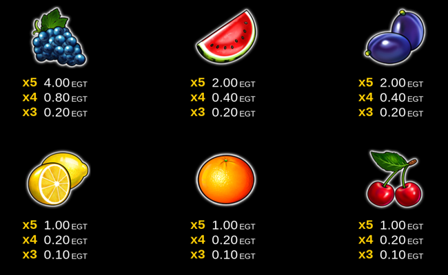 100 super hot clover chance paytable 2