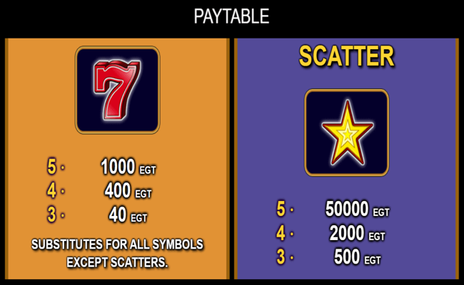 100 super hot paytable