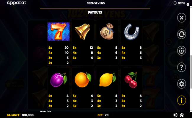 1024 sevens paytable 2