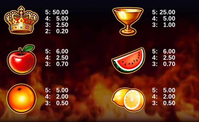 10 blazing treasures paytable 1