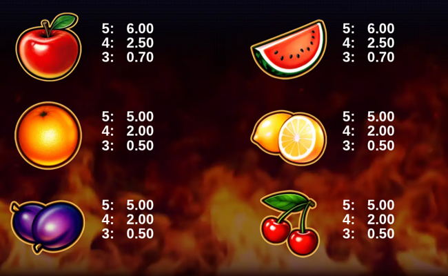 10 blazing treasures paytable 2