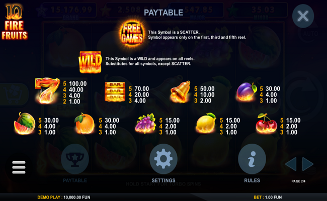 10 fire fruits paytable 1