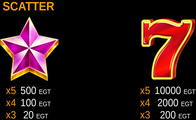 10 glossy hot paytable 1