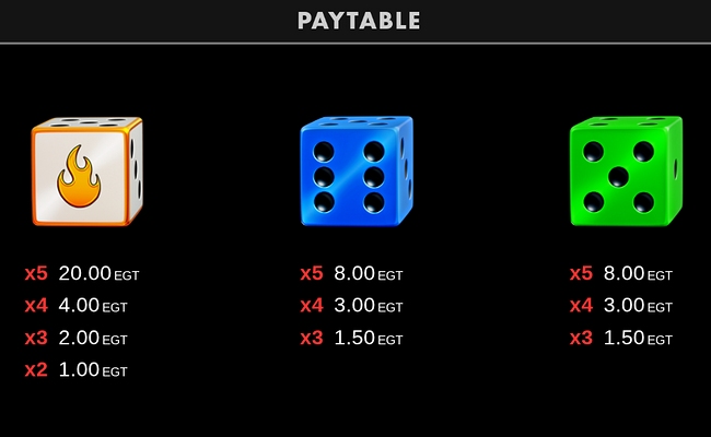 10 leprechaun roll clover chance paytable 2