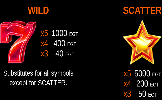 10 power hot paytable 1