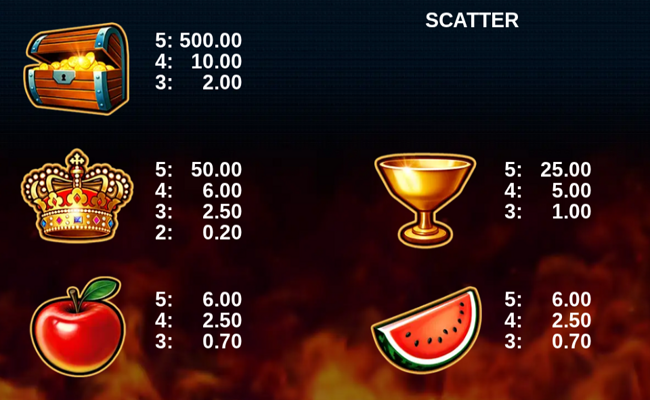 10 treasures paytable 1