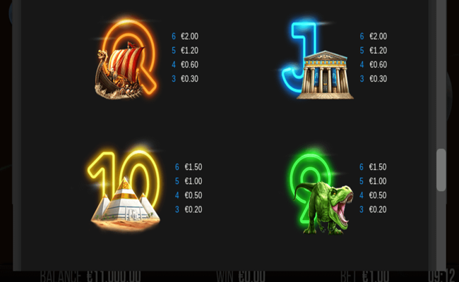 10x rewind paytable3