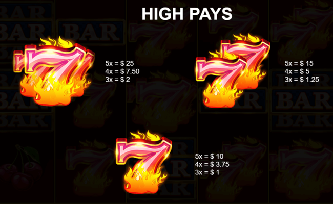 12 super hot diamonds extreme paytable 2