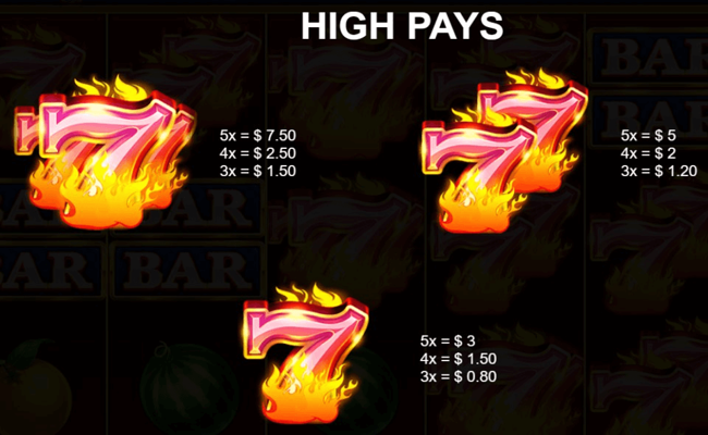12 super hot diamonds paytable 2