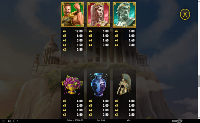 13th trial hercules abyssways paytable 1