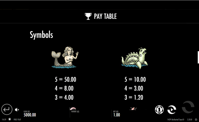 1429 uncharted seas paytable