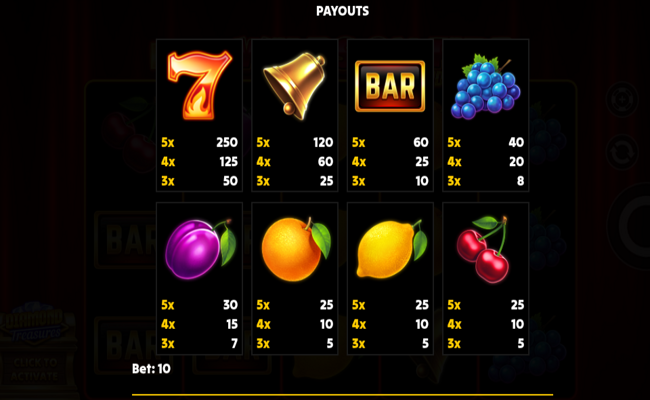 1 2 3 wilds on fire diamond treasures paytable