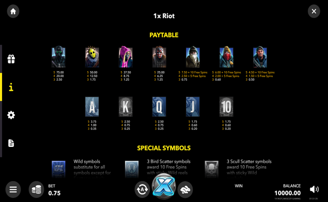 1x riot paytable