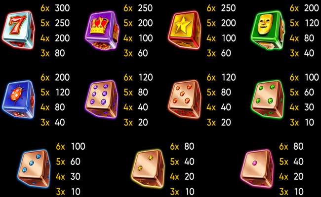 2023 hit slot dice paytable