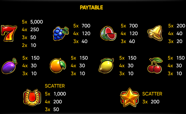 2024 hit slot paytable