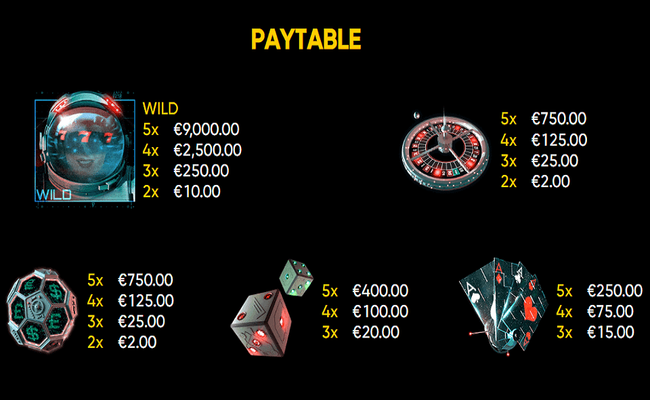2027 iss paytable 1