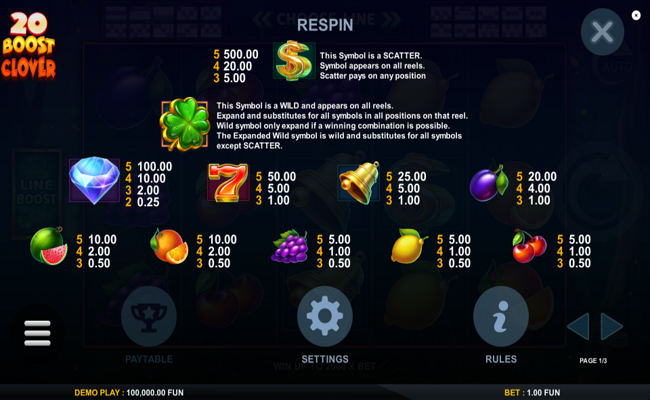 20 boost clover paytable 1