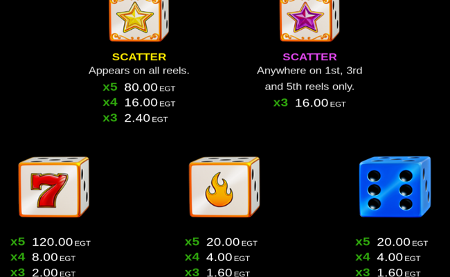 20 burning roll paytable 1