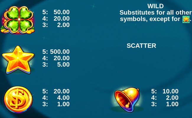 20 clovers hot paytable 1