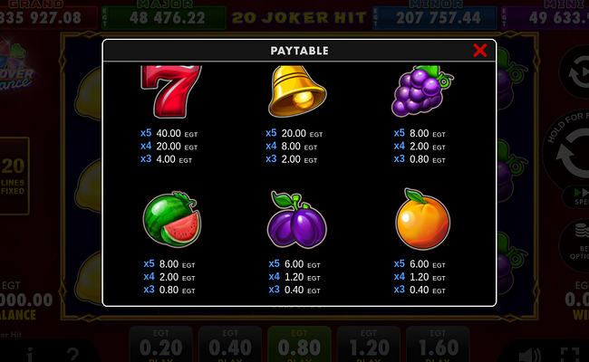 20 joker hit clover chance paytable 1