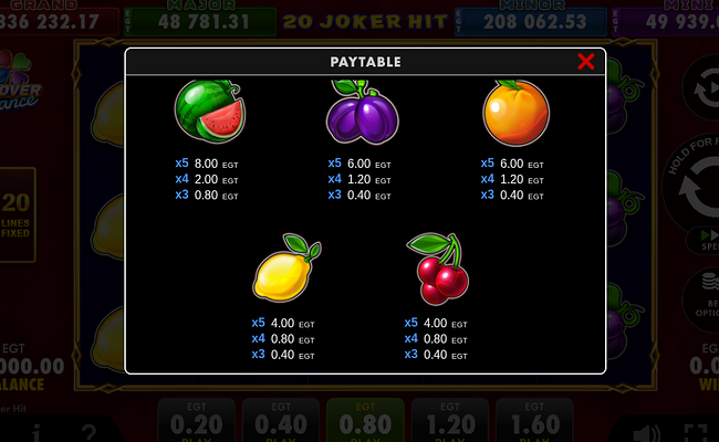 20 joker hit clover chance paytable 2