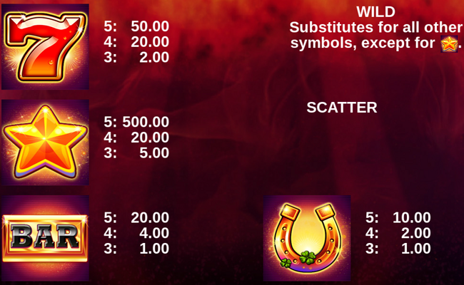 20 mega slot paytable 1