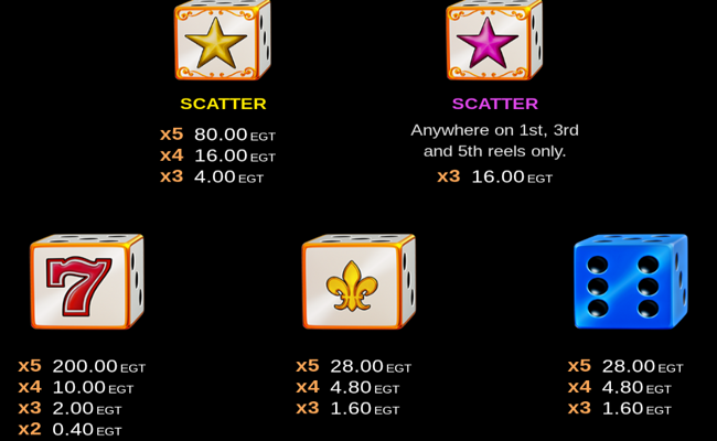 20 shining roll clover chance paytable 1