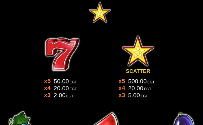 20 super hot clover chance paytable 1