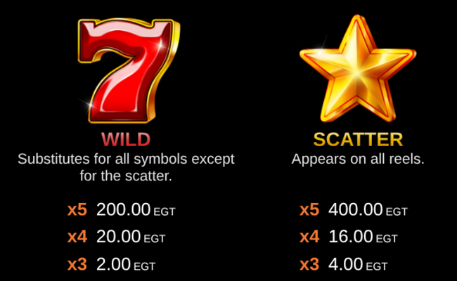 20 super power clover chance paytable 1