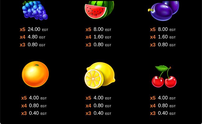 20 super power clover chance paytable 2