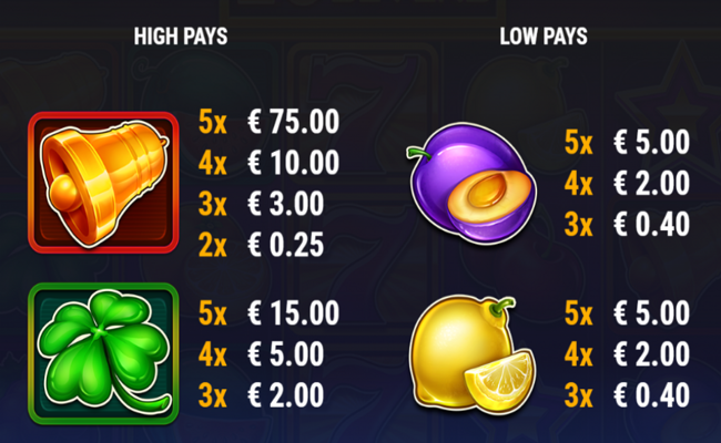 20 super sevens paytable 1