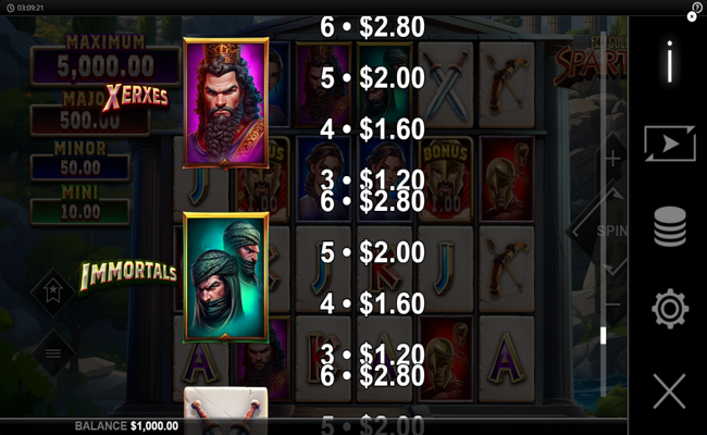 24k gold spartan paytable 2