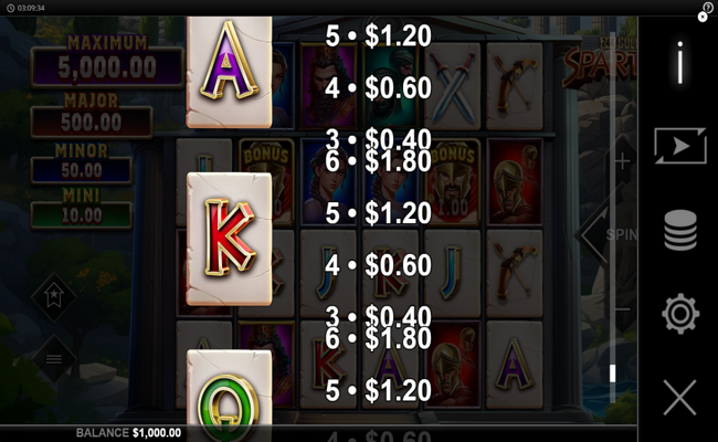 24k gold spartan paytable 4