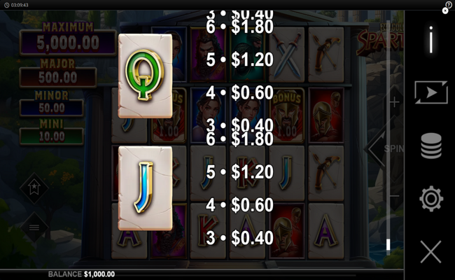24k gold spartan paytable 5