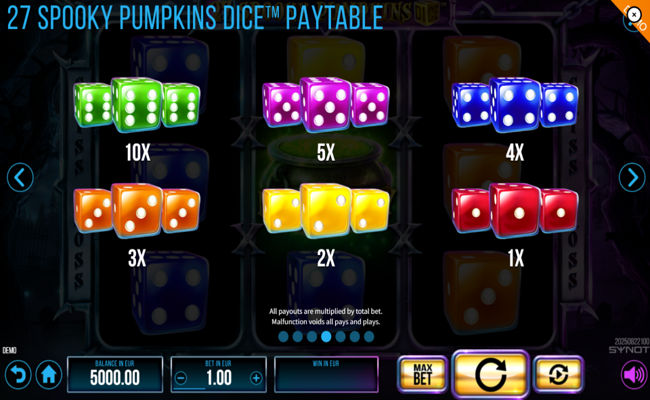 27 spooky pumpkins dice paytable 3