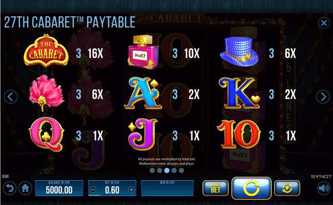 27th cabaret paytable