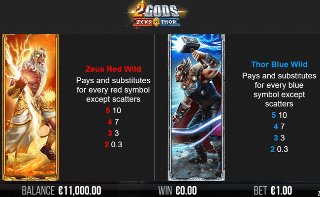 2 gods zeus versus thor 1