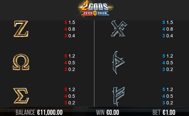 2 gods zeus versus thor 4