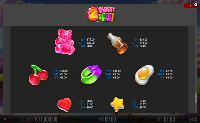 2 sweet 4 u paytable 1