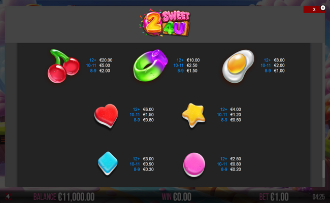 2 sweet 4 u paytable 2