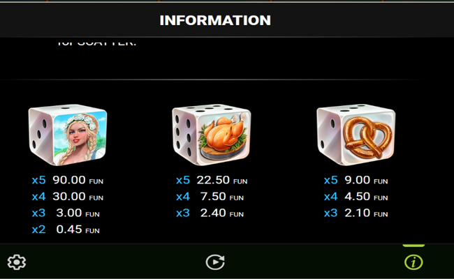 30 bier ometer dice paytable 2